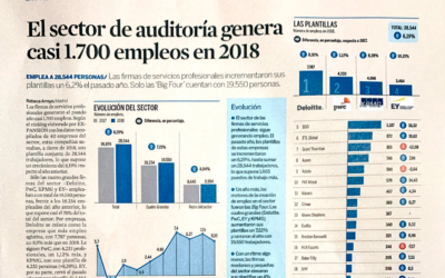 El sector de auditoría genera casi 1.700 empleos en 2018